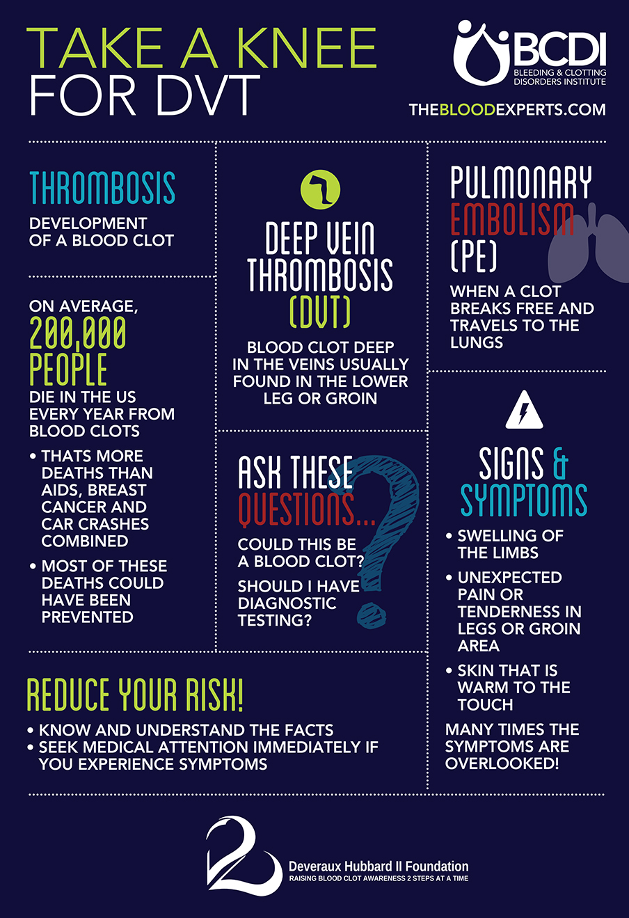 Blood Clotting Disorders - What Are Blood Clotting Disorders